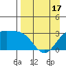 Bechevin Bay tide chart for Thursday, April 17, 2025