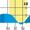 Bechevin Bay tide chart for Friday, April 18, 2025