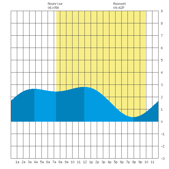Bechevin Bay tide chart for Wednesday, April 23, 2025