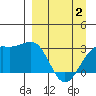 Bechevin Bay tide chart for Wednesday, April 2, 2025