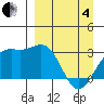 Bechevin Bay tide chart for Friday, April 4, 2025