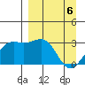 Bechevin Bay tide chart for Sunday, April 6, 2025