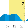 Bechevin Bay tide chart for Monday, April 7, 2025