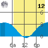Bechevin Bay tide chart for Monday, May 12, 2025