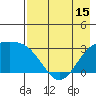 Bechevin Bay tide chart for Thursday, May 15, 2025