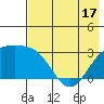 Bechevin Bay tide chart for Saturday, May 17, 2025