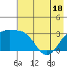 Bechevin Bay tide chart for Sunday, May 18, 2025