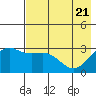 Bechevin Bay tide chart for Wednesday, May 21, 2025