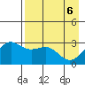 Bechevin Bay tide chart for Tuesday, May 6, 2025