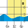 Bechevin Bay tide chart for Thursday, May 8, 2025