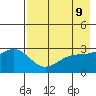 Bechevin Bay tide chart for Friday, May 9, 2025