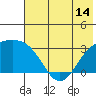 Bechevin Bay tide chart for Saturday, June 14, 2025