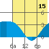Bechevin Bay tide chart for Sunday, June 15, 2025
