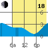 Bechevin Bay tide chart for Wednesday, June 18, 2025