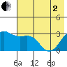 Bechevin Bay tide chart for Monday, June 2, 2025
