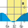Bechevin Bay tide chart for Sunday, June 8, 2025