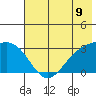 Bechevin Bay tide chart for Monday, June 9, 2025