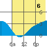 Bechevin Bay tide chart for Sunday, July 6, 2025