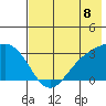 Bechevin Bay tide chart for Tuesday, July 8, 2025