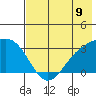 Bechevin Bay tide chart for Wednesday, July 9, 2025