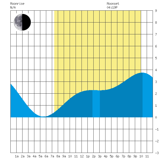 Bechevin Bay tide chart for Friday, August 15, 2025