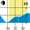 Bechevin Bay tide chart for Friday, August 15, 2025