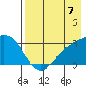 Bechevin Bay tide chart for Thursday, August 7, 2025