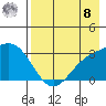 Bechevin Bay tide chart for Friday, August 8, 2025