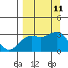 Bechevin Bay tide chart for Thursday, September 11, 2025