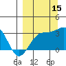 Bechevin Bay tide chart for Monday, September 15, 2025