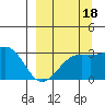 Bechevin Bay tide chart for Thursday, September 18, 2025