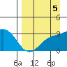 Bechevin Bay tide chart for Friday, September 5, 2025