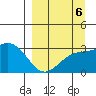 Bechevin Bay tide chart for Saturday, September 6, 2025