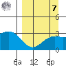 Bechevin Bay tide chart for Sunday, September 7, 2025