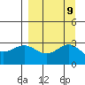 Bechevin Bay tide chart for Tuesday, September 9, 2025