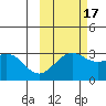 Bechevin Bay tide chart for Friday, October 17, 2025