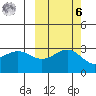 Bechevin Bay tide chart for Monday, October 6, 2025