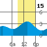 Bechevin Bay tide chart for Saturday, November 15, 2025