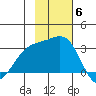 Bechevin Bay tide chart for Thursday, November 6, 2025
