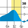 Bechevin Bay tide chart for Tuesday, December 30, 2025