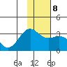 Bechevin Bay tide chart for Thursday, January 8, 2026