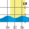 Bechevin Bay tide chart for Thursday, March 19, 2026