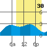 Bechevin Bay tide chart for Monday, March 30, 2026