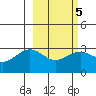 Bechevin Bay tide chart for Thursday, March 5, 2026