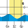 Bechevin Bay tide chart for Friday, March 6, 2026
