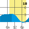 Bechevin Bay tide chart for Friday, April 10, 2026