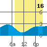 Bechevin Bay tide chart for Thursday, April 16, 2026