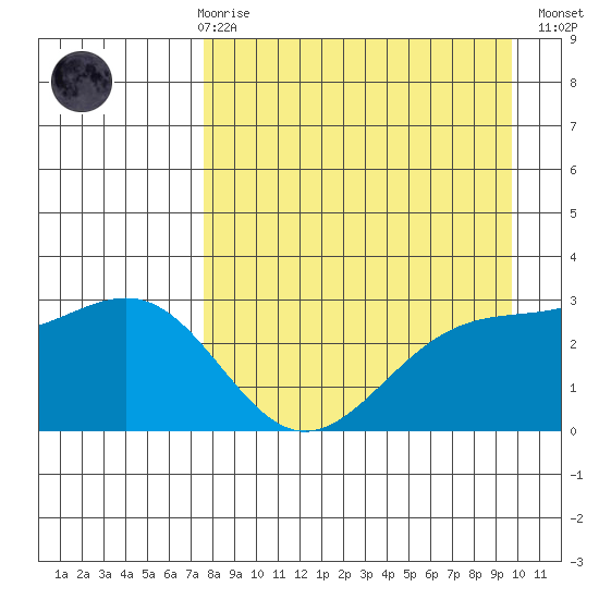 Bechevin Bay tide chart for Friday, April 17, 2026