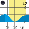 Bechevin Bay tide chart for Friday, April 17, 2026