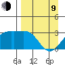 Bechevin Bay tide chart for Thursday, April 9, 2026